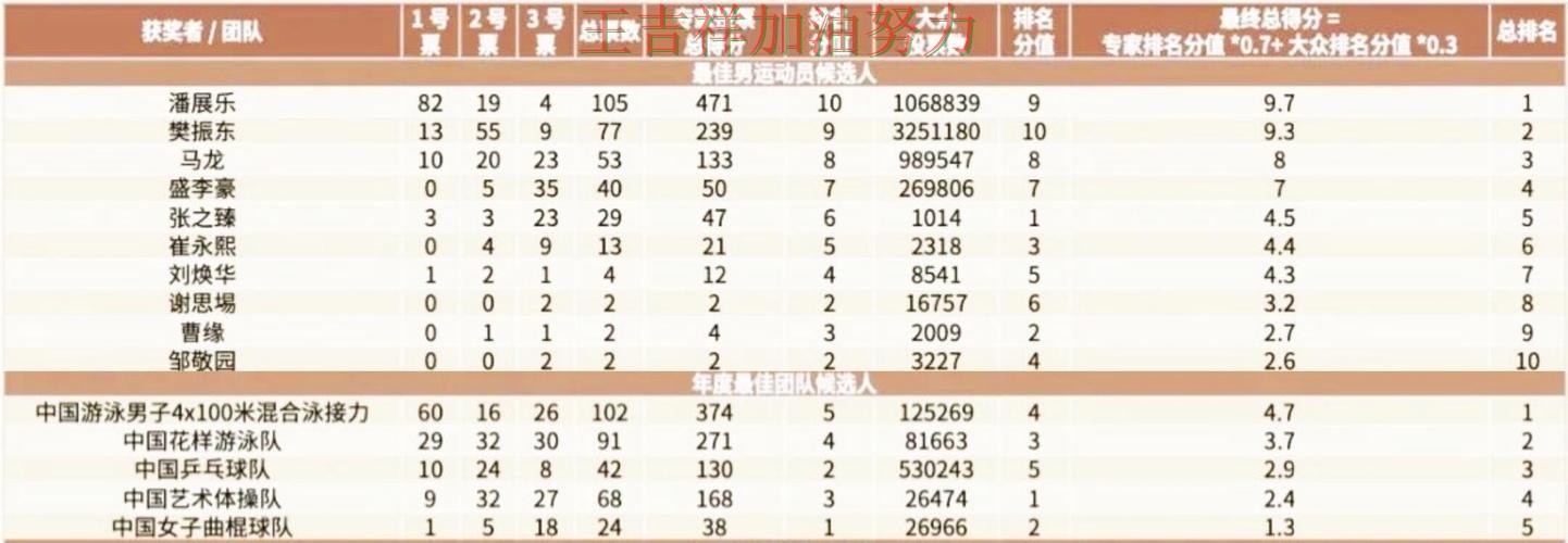 潘展乐在NBA中高效输出展现核心价值 为下一场比赛埋下伏笔