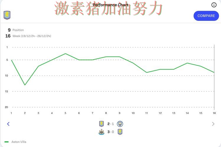 纽卡斯尔逆风翻盘比赛走势彻底改变 纽卡斯尔逆风翻盘比赛走势彻底改变